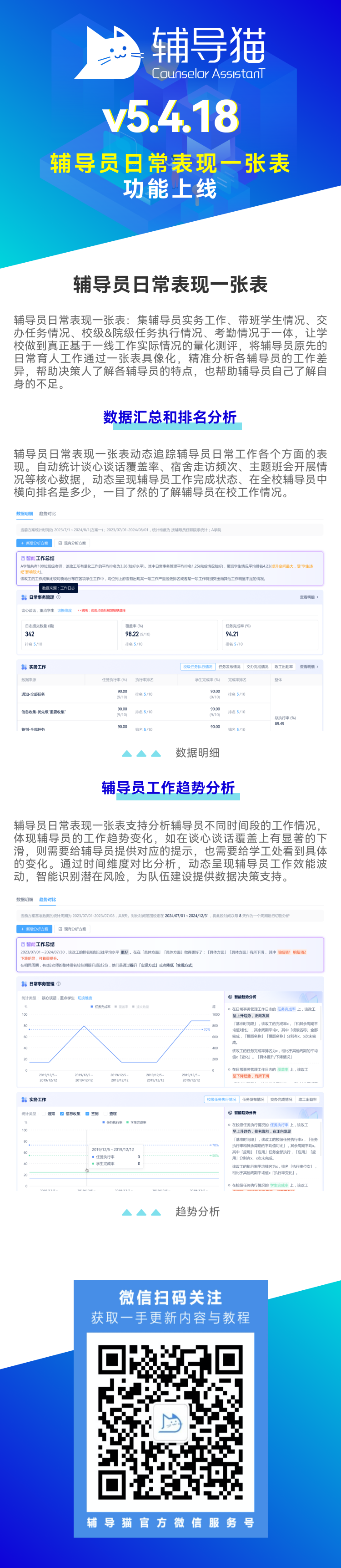 辅导猫日常表现一张表新功能上线v5.4.18 辅导猫